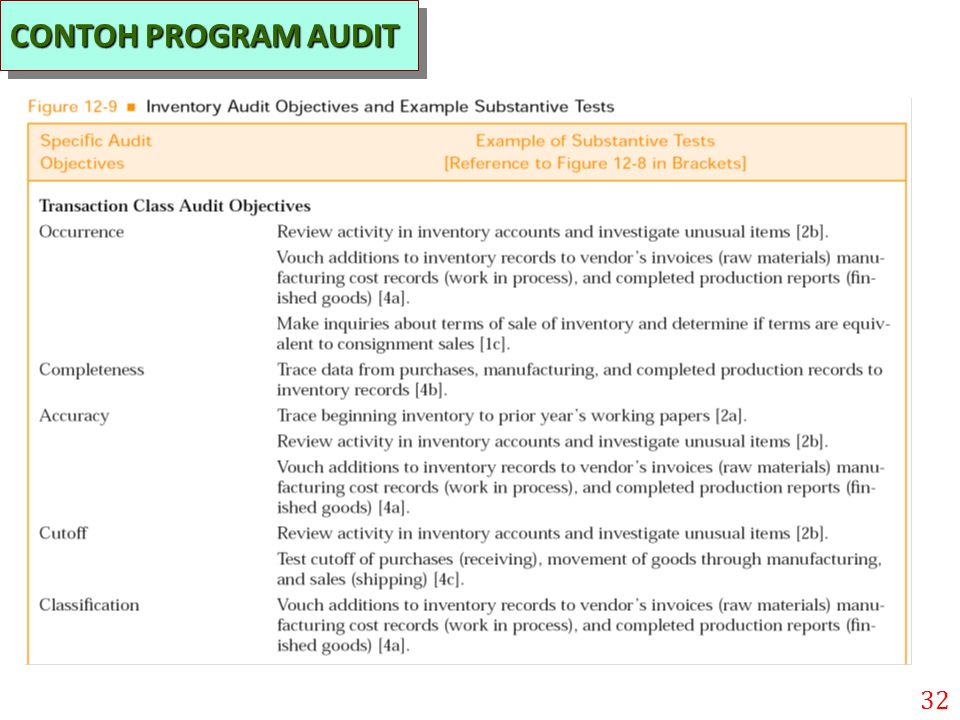 Detail Contoh Program Audit Nomer 43