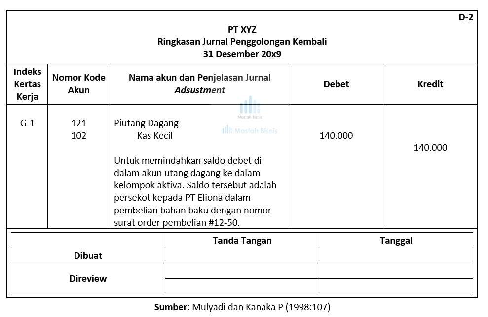 Detail Contoh Program Audit Internal Perusahaan Nomer 19