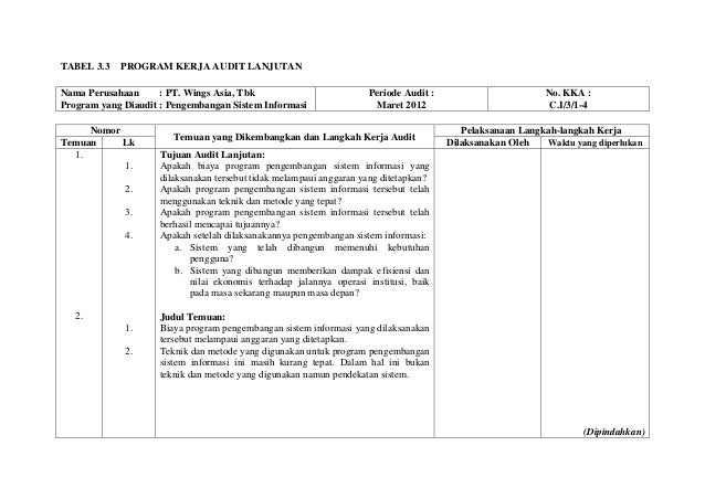 Detail Contoh Program Audit Internal Perusahaan Nomer 20