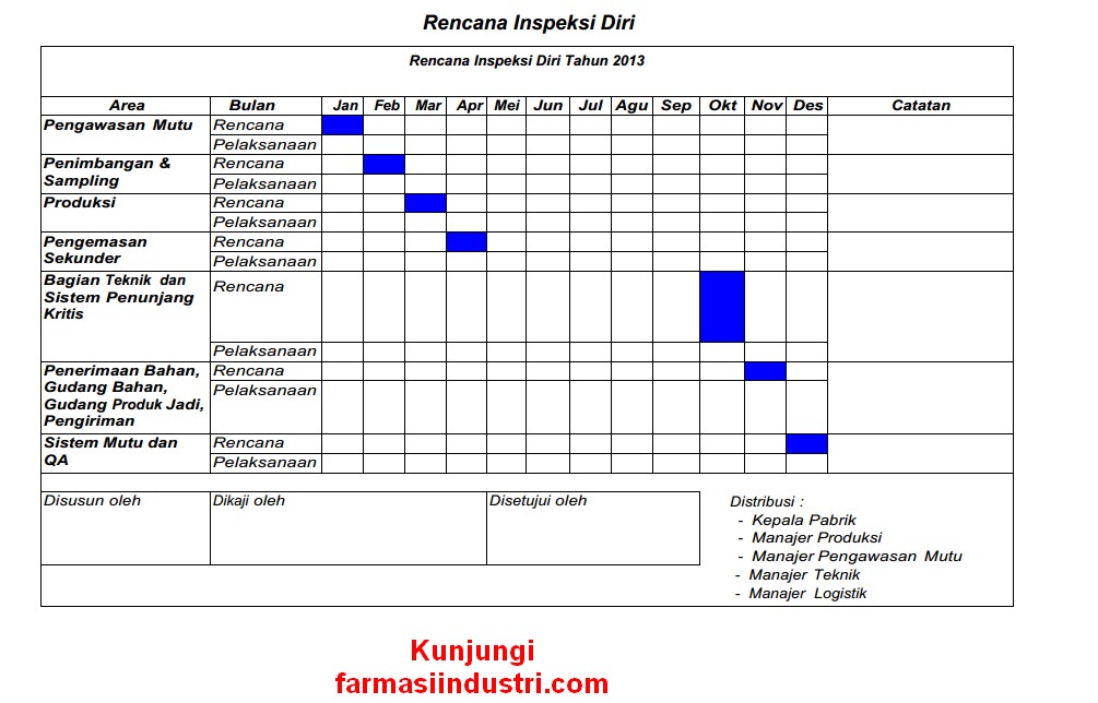 Detail Contoh Program Audit Internal Perusahaan Nomer 31