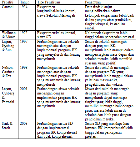 Detail Contoh Program Bk Nomer 23