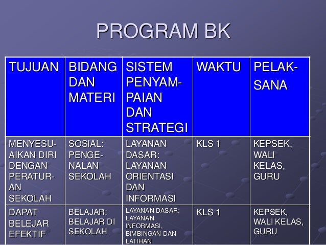 Detail Contoh Program Bk Nomer 49