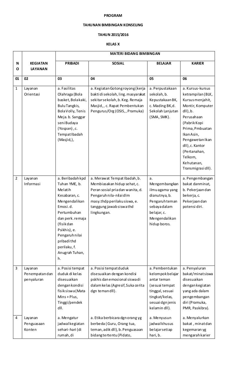 Detail Contoh Program Bk Di Sd Nomer 3