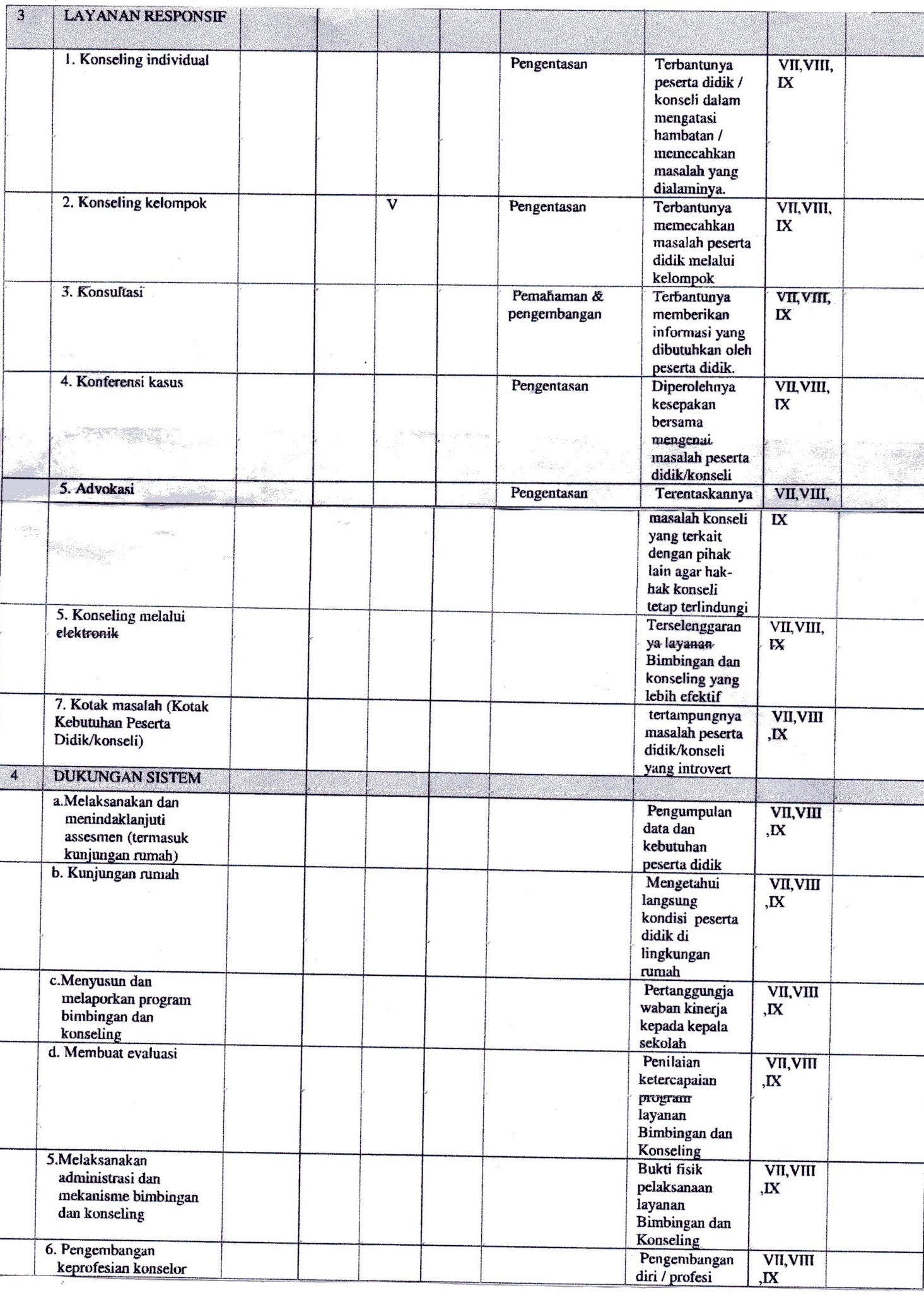 Detail Contoh Program Bk Di Sd Nomer 45