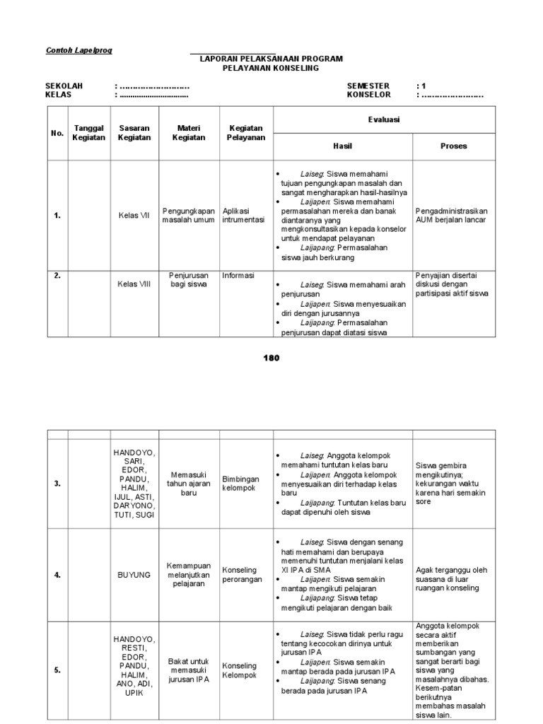 Detail Contoh Program Bk Di Sd Nomer 54