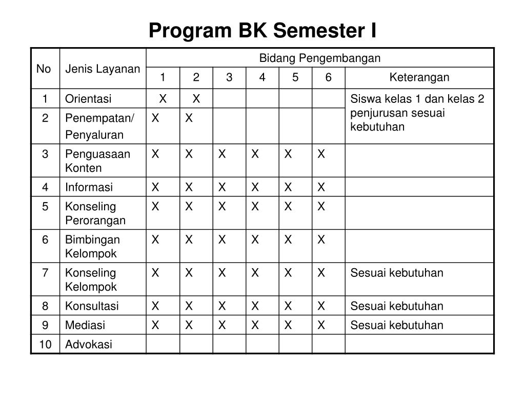 Detail Contoh Program Bk Di Sd Nomer 7