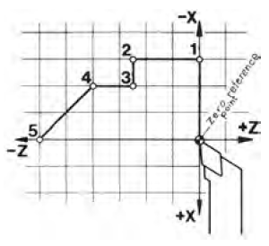 Detail Contoh Program Cnc Nomer 30
