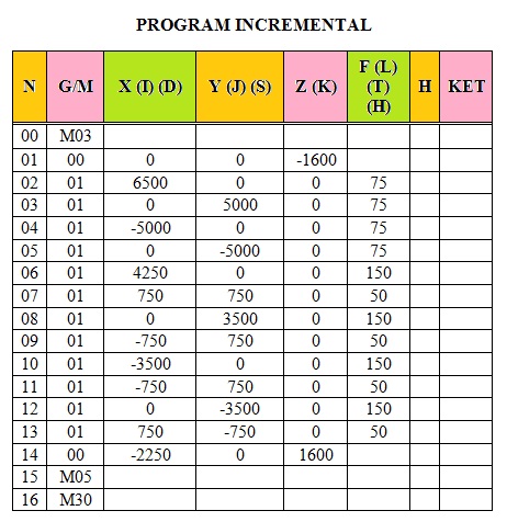 Detail Contoh Program Cnc Nomer 32