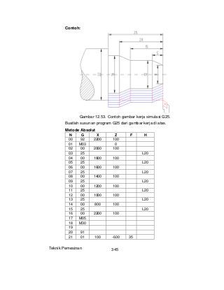 Detail Contoh Program Cnc Nomer 34