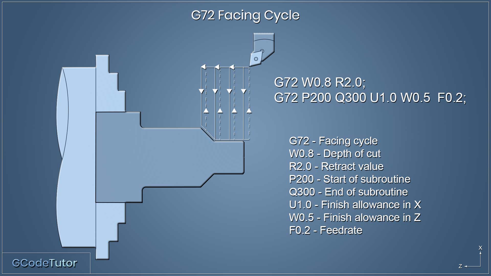 Detail Contoh Program Cnc Nomer 42