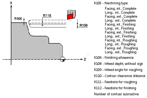 Detail Contoh Program Cnc Nomer 7