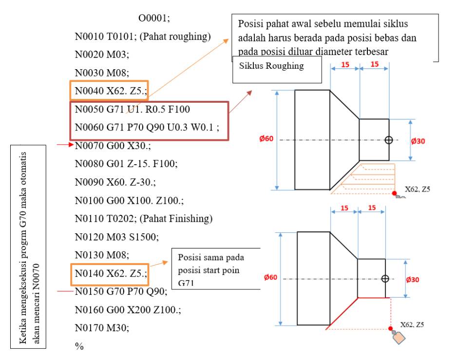 Detail Contoh Program Cnc Bubut Nomer 15