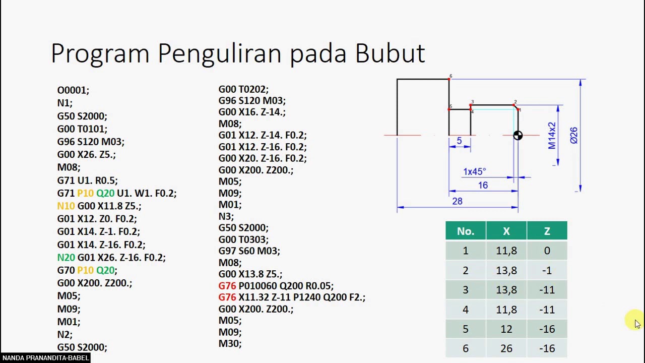 Detail Contoh Program Cnc Bubut Nomer 2