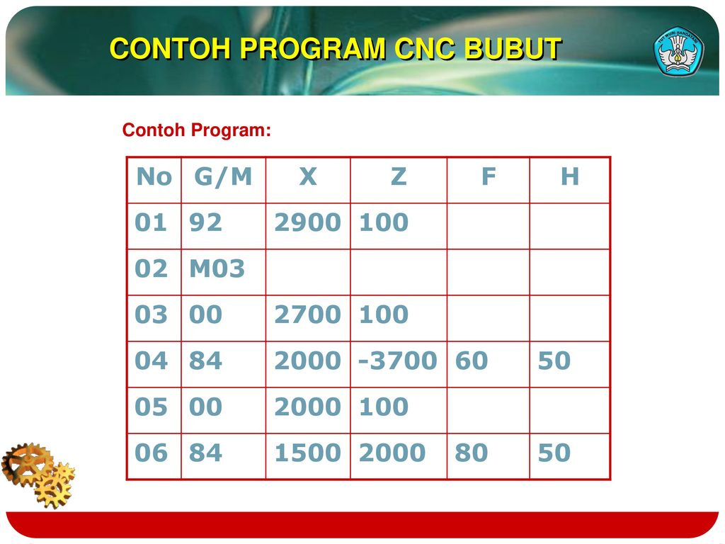 Detail Contoh Program Cnc Bubut Nomer 23