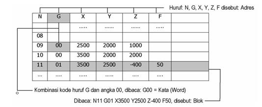 Detail Contoh Program Cnc Bubut Nomer 30