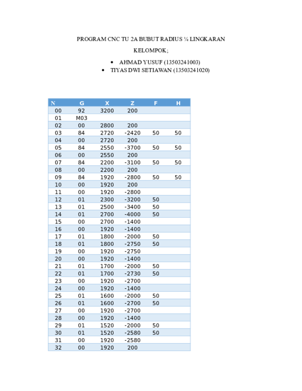 Detail Contoh Program Cnc Bubut Nomer 44