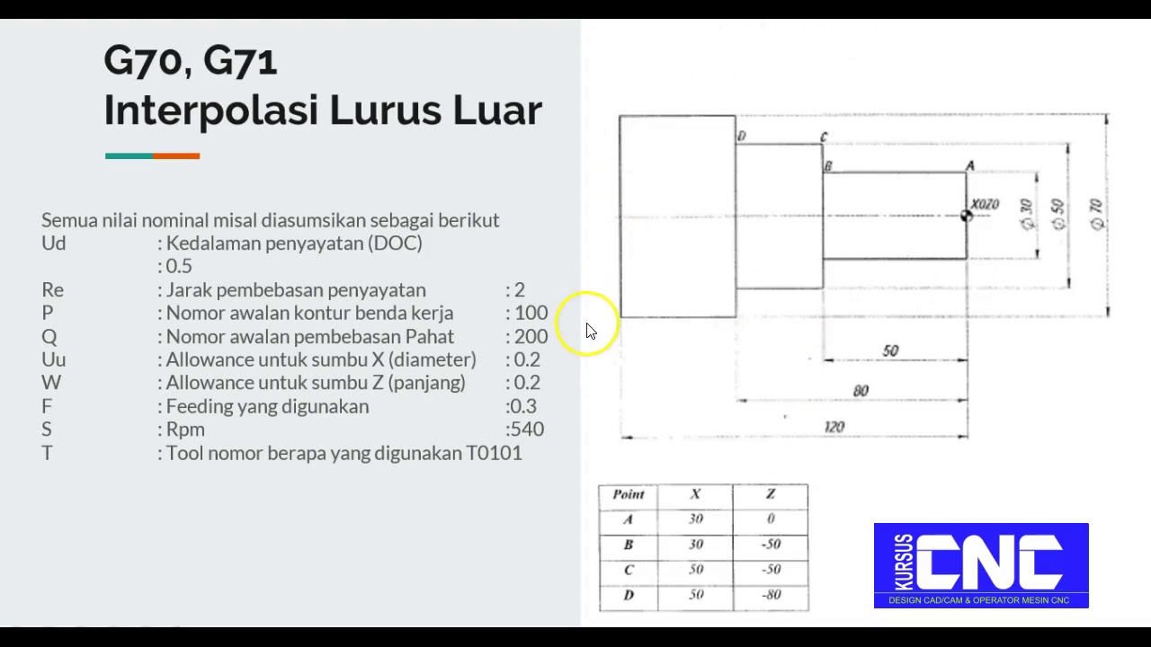 Detail Contoh Program Cnc Bubut Nomer 6