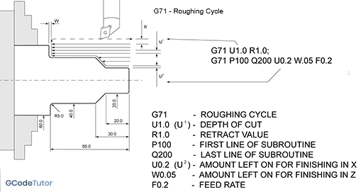 Detail Contoh Program Cnc Milling 3 Axis Nomer 26