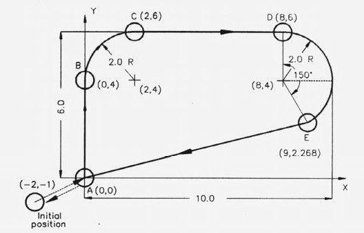 Detail Contoh Program Cnc Milling 3 Axis Nomer 4
