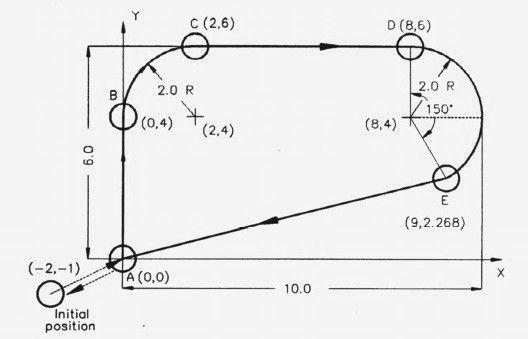 Detail Contoh Program Cnc Milling 3 Axis Nomer 4