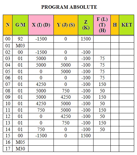 Detail Contoh Program Cnc Milling 3 Axis Nomer 7