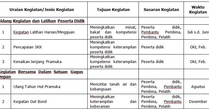 Detail Contoh Program Ekstrakurikuler Nomer 30
