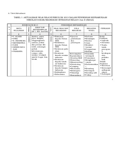 Detail Contoh Program Ekstrakurikuler Nomer 33