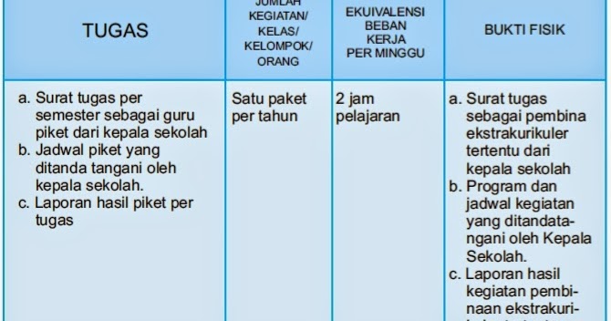 Detail Contoh Program Ekstrakurikuler Nomer 34