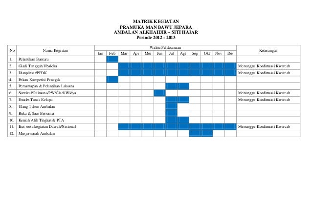 Detail Contoh Program Ekstrakurikuler Nomer 39