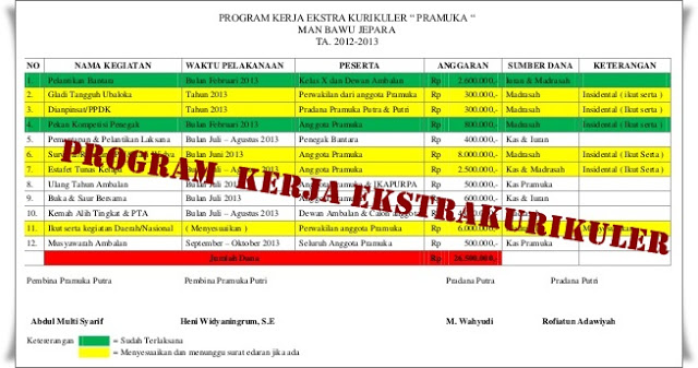 Detail Contoh Program Ekstrakurikuler Nomer 46