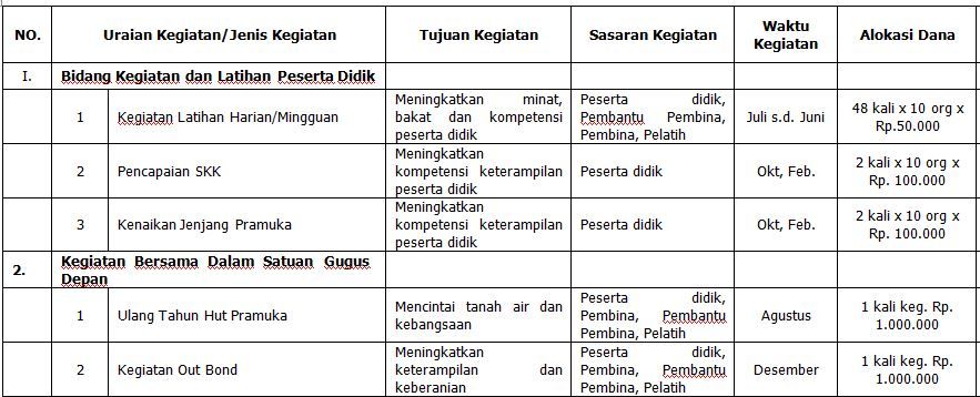 Detail Contoh Program Ekstrakurikuler Nomer 6