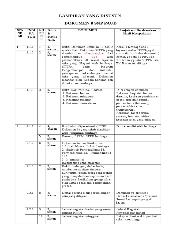 Detail Contoh Program Holistik Integratif Paud Nomer 11