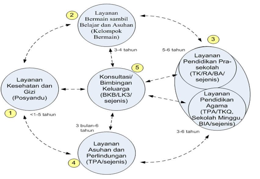 Detail Contoh Program Holistik Integratif Paud Nomer 24