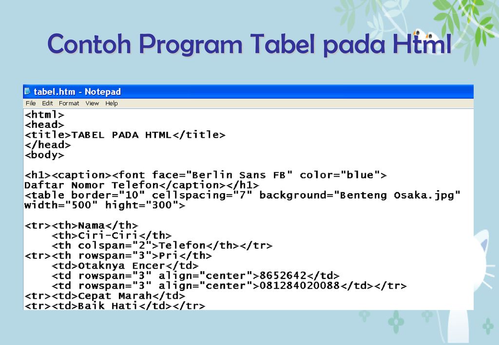 Detail Contoh Program Html Nomer 33