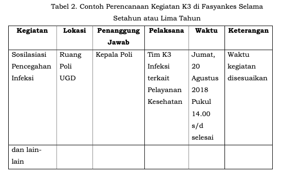 Detail Contoh Program K3 Nomer 20