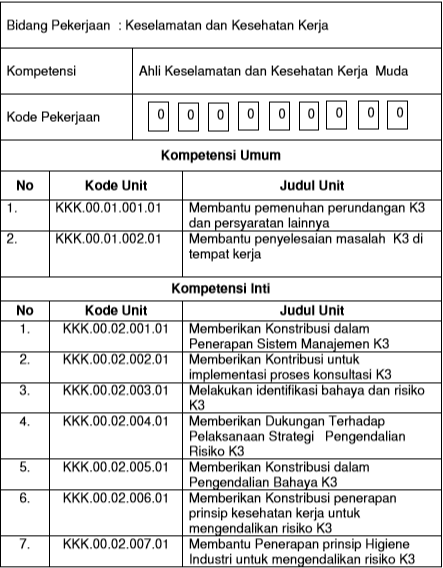 Detail Contoh Program K3 Nomer 30