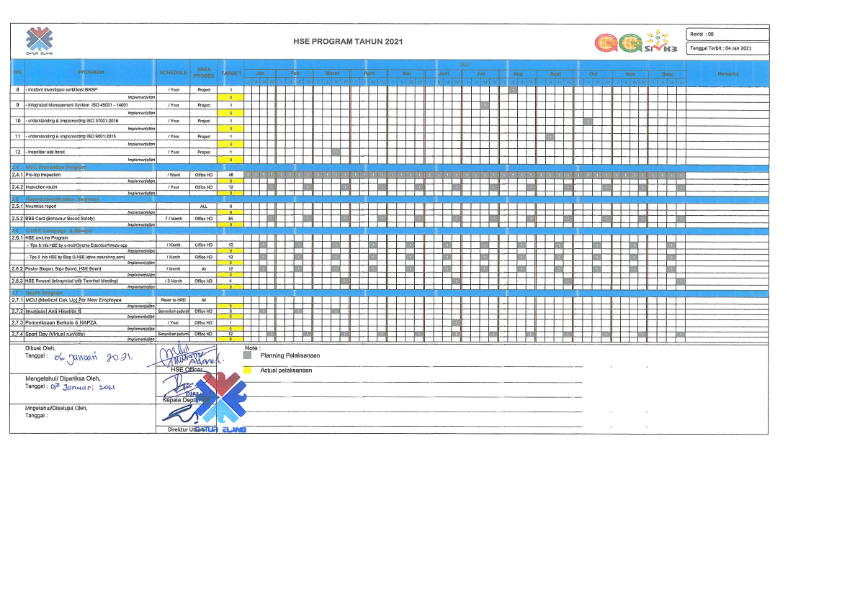 Detail Contoh Program K3 Nomer 32