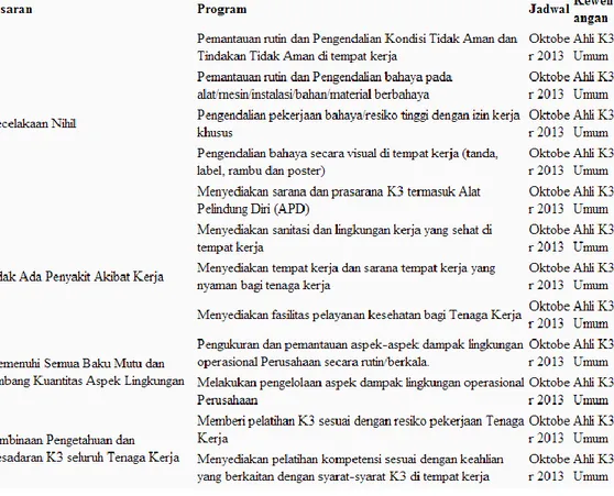 Detail Contoh Program K3 Nomer 49