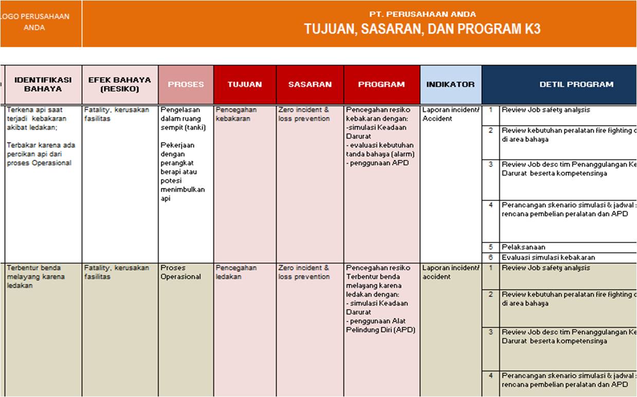 Detail Contoh Program K3 Nomer 8