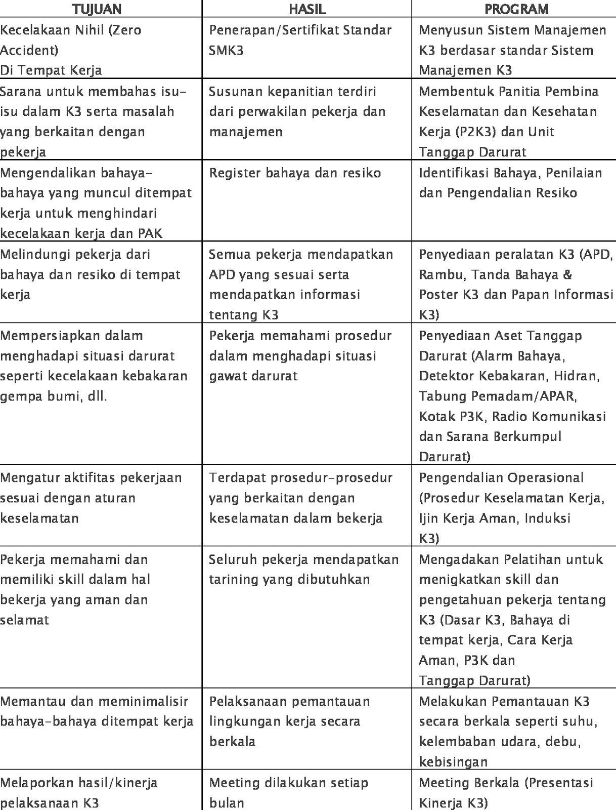 Detail Contoh Program K3 Dalam Perusahaan Nomer 21