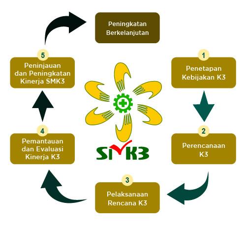 Detail Contoh Program K3 Dalam Perusahaan Nomer 45