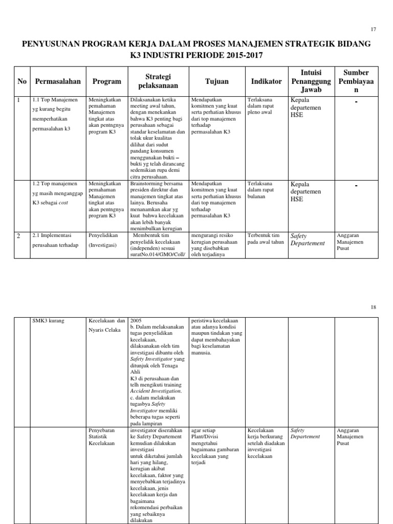 Detail Contoh Program K3 Dalam Perusahaan Nomer 7