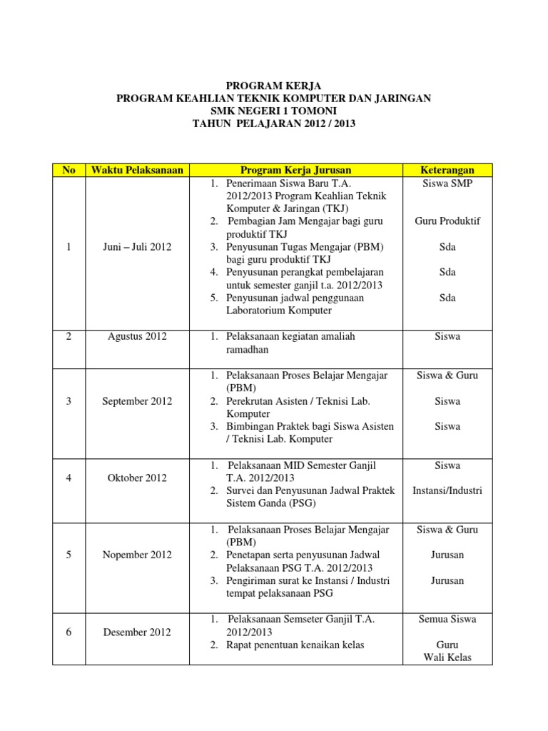 Detail Contoh Program Kegiatan Koleksi Nomer 8