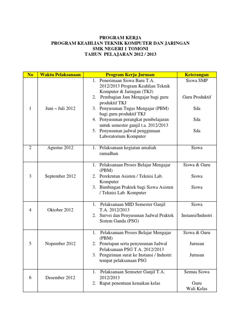 Detail Contoh Program Kegiatan Nomer 8