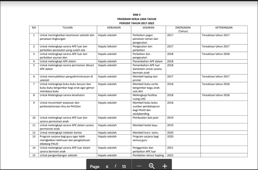 Detail Contoh Program Kegiatan Nomer 12