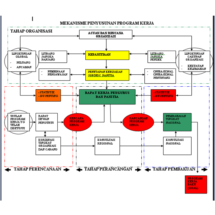 Detail Contoh Program Kerja Nomer 13