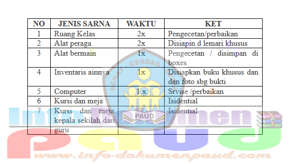 Detail Contoh Program Kerja 5 Tahunan Tk Nomer 2