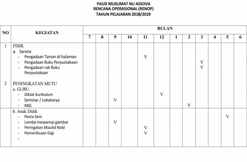 Detail Contoh Program Kerja 5 Tahunan Tk Nomer 44