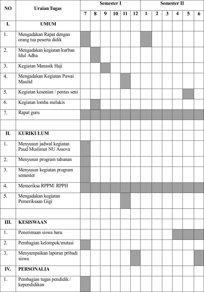 Detail Contoh Program Kerja 5 Tahunan Tk Nomer 7