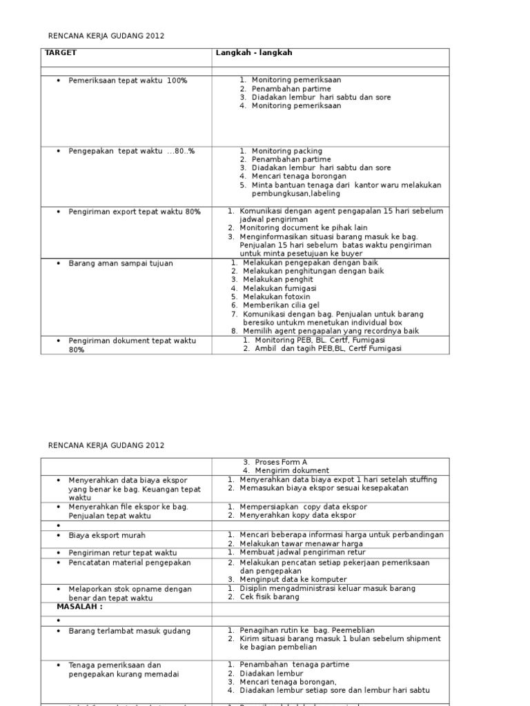 Detail Contoh Program Kerja Bagian Gudang Nomer 2